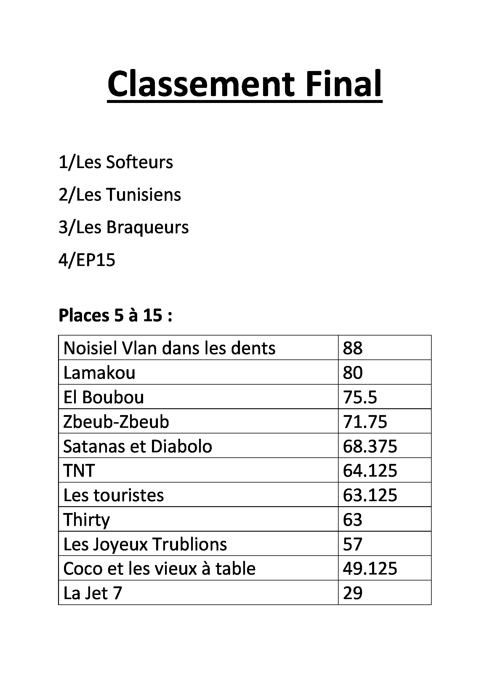 Classement-Final.jpg